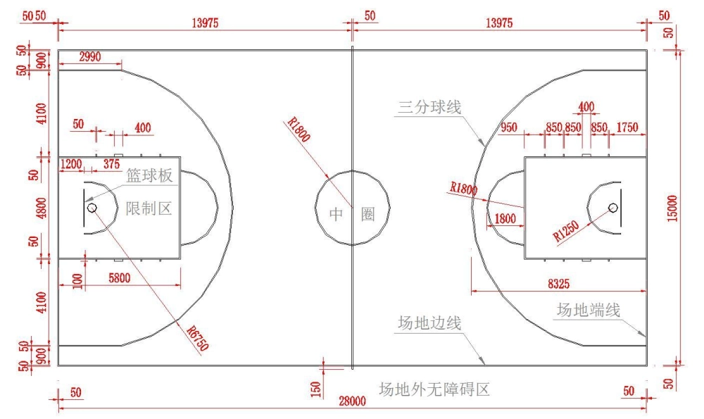 籃球場標(biāo)準(zhǔn)尺寸（附標(biāo)準(zhǔn)籃球場尺寸圖）