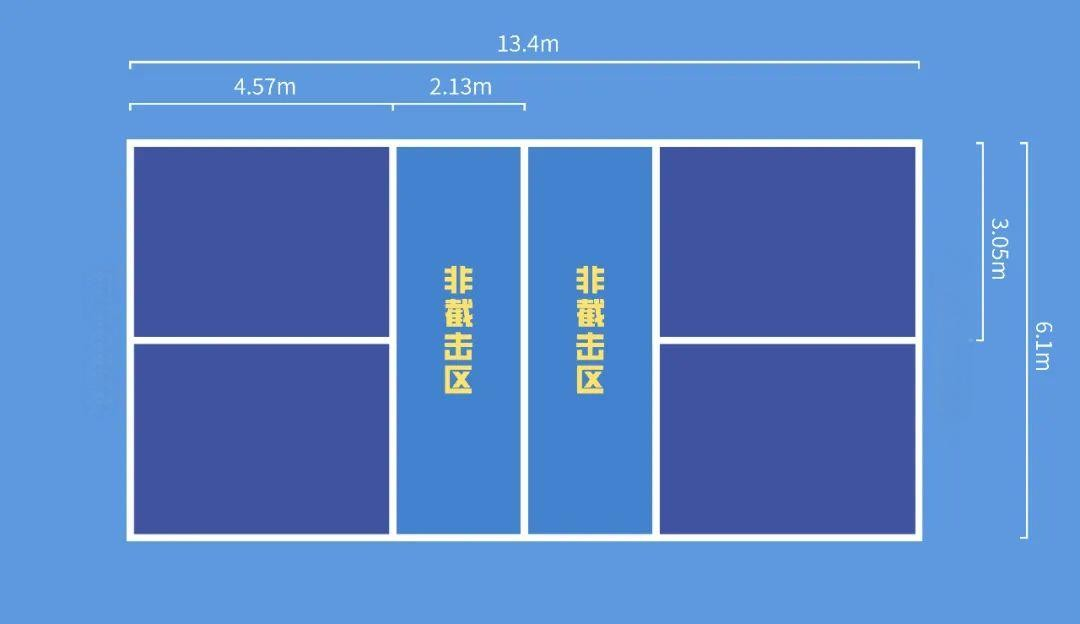 匹克球場地標(biāo)準(zhǔn)尺寸圖