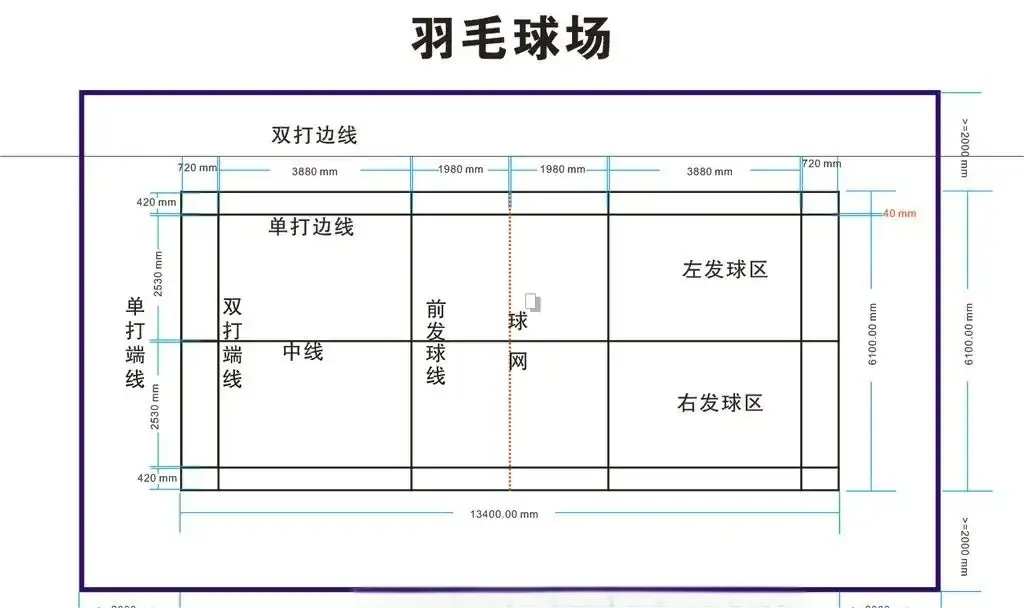 羽毛球場地標(biāo)準(zhǔn)尺寸(附羽毛球場地標(biāo)準(zhǔn)尺寸圖)