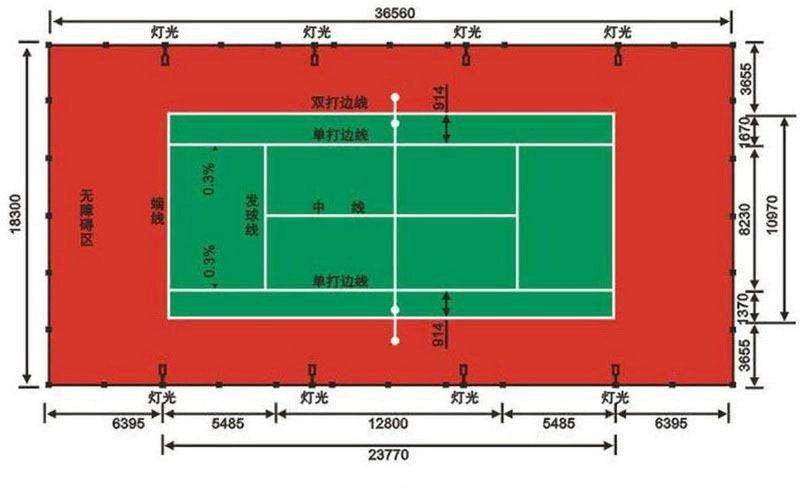 網(wǎng)球場(chǎng)地標(biāo)準(zhǔn)尺寸(附網(wǎng)球場(chǎng)地標(biāo)準(zhǔn)尺寸圖)