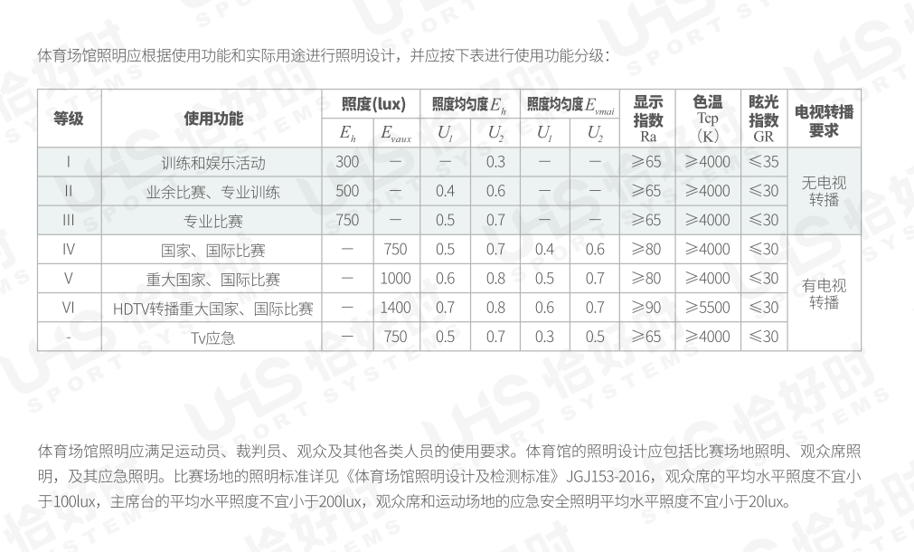 網(wǎng)球場燈光國際標準